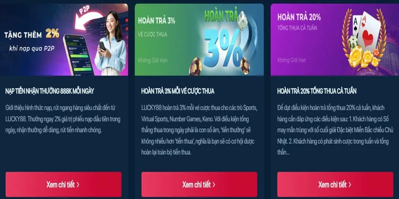 Hình ảnh các chương trình khuyến mãi và tiền thưởng XXWIN.COM